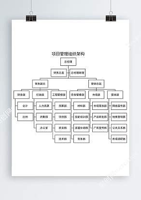 项目管理组织架构