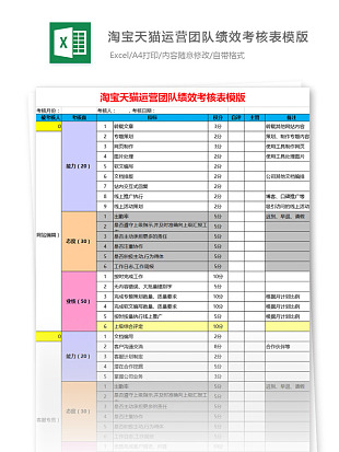 淘宝天猫运营团队绩效考核表模板