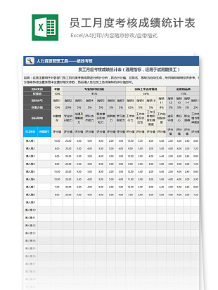清晰易懂员工月度考核成绩统计表