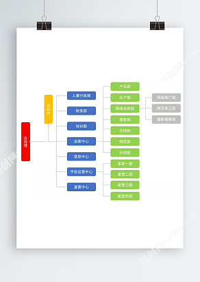电商企业公司组织机构