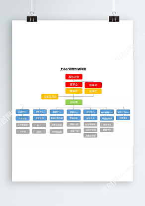 上市公司组织架构图