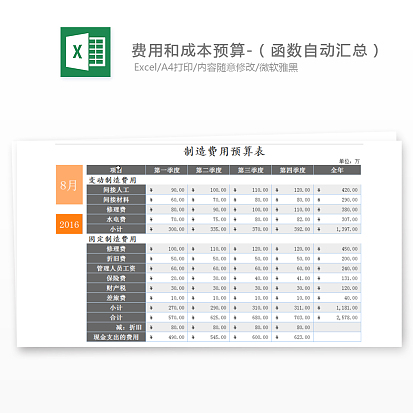 公司费用成本预算分析报表excle模板