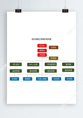 股份有限公司组织架构图
