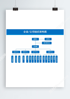 蓝色经典企业/公司组织架构图
