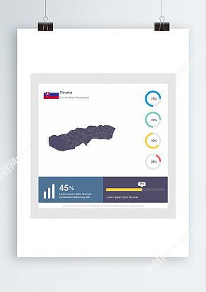 Slovakia锚点Ai地图数据信息图表