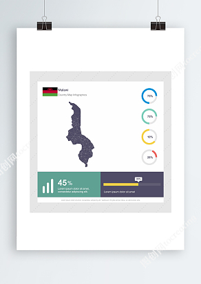 Malawi锚点Ai地图数据信息图表