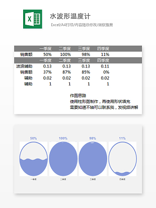小清新简约水波形温度计