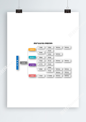 房地产企业行政人事组织架构