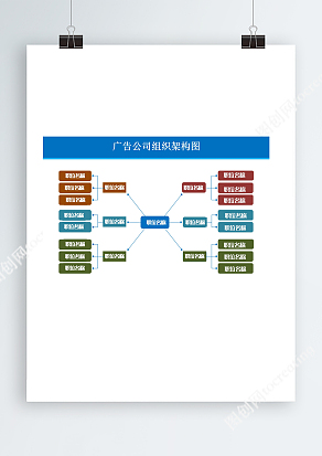 环保科技企业公司组织架构图