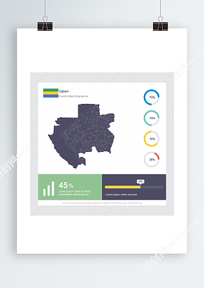 Gabon地图数据信息图表分布图表