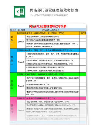彩色网店部门运营经理绩效考核表