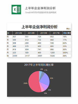 上半年企业净利润分析彩色圆环图