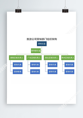 旅游公司营销部门组织架构