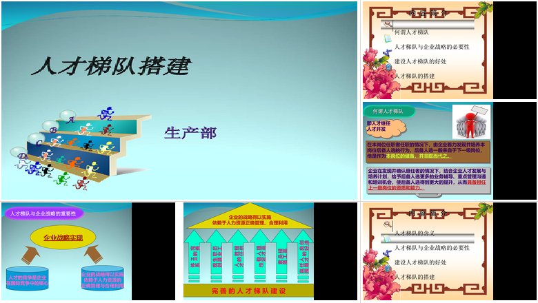 人才梯队建设培养PPT  