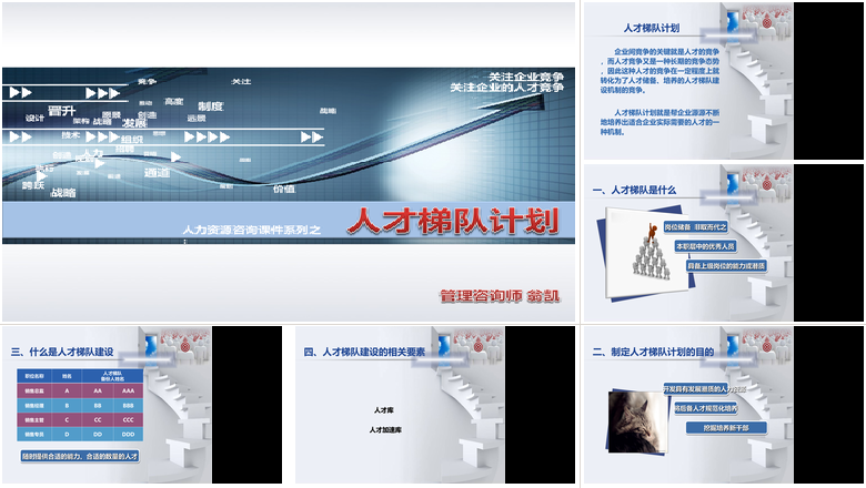 人才梯队建设培养PPT  