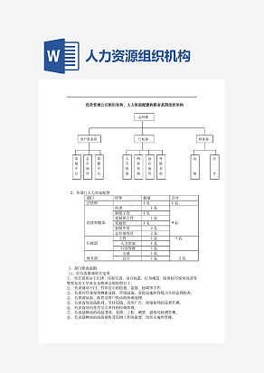经营管理公司组织架构人力资源配置和职责范围组织架构