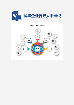 科技企业行政人事组织架构