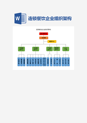 连锁餐饮企业组织架构