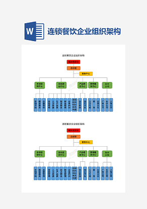 餐饮企业组织架构