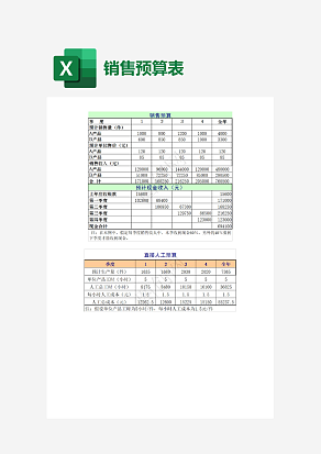 公司产品销售预算表