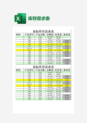 鼠标库存需求彩色表