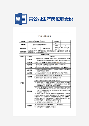 某公司生产岗位职责说明12个岗位