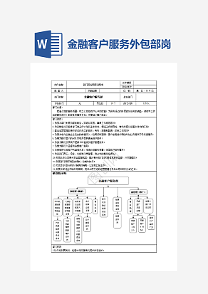 金融客户服务外包部岗位职责说明书word模板