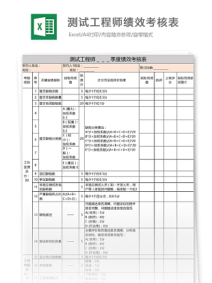 测试工程师季度绩效考核表