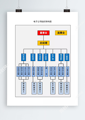 电子公司组织架构图