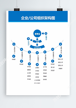 蓝色公司组织架构图