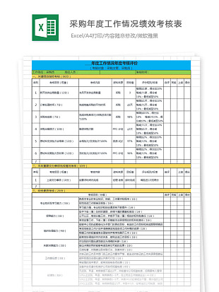 采购年度工作情况绩效考核表