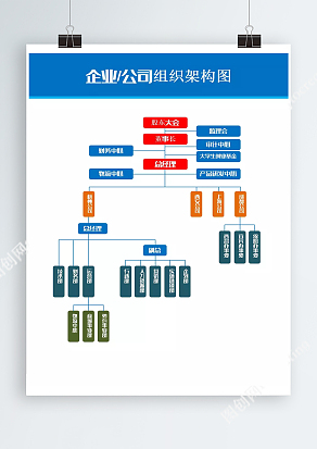 企业/公司组织架构图