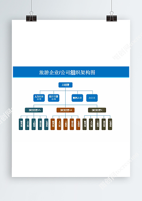 旅游企业公司组织架构图