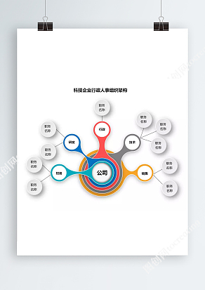 圆形科技企业行政人事组织架构